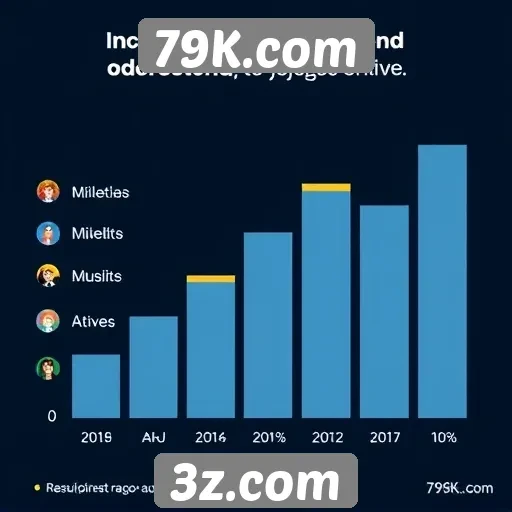 Estatísticas de usuários ativos no 79K.com